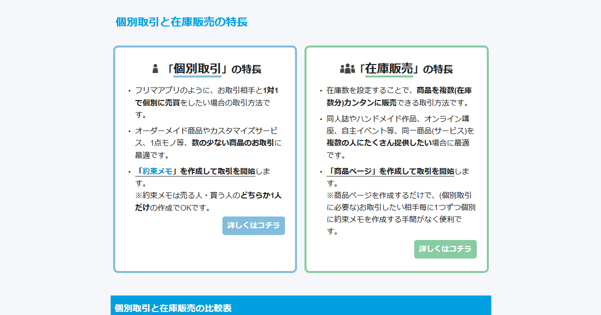 個別取引と在庫販売の特長